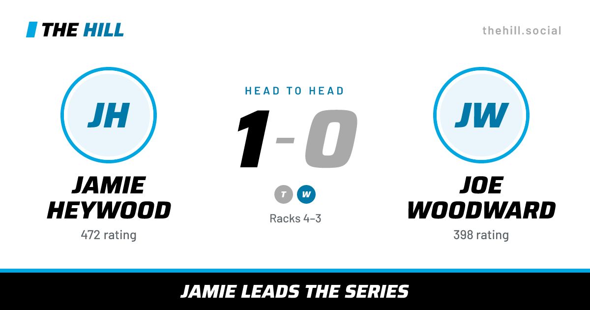 The share card: Jamie Heywood vs Joe Woodward, 1–0 head to head on The Hill