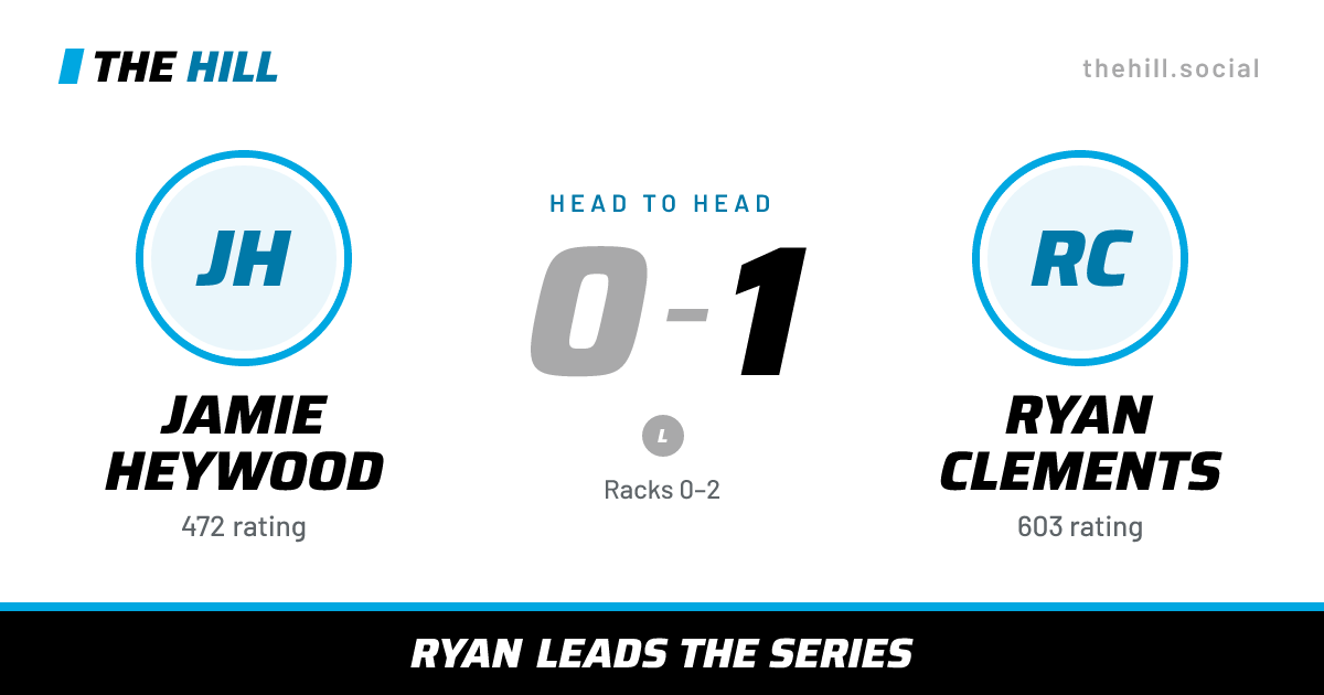 The share card: Jamie Heywood vs Ryan Clements, 0–1 head to head on The Hill