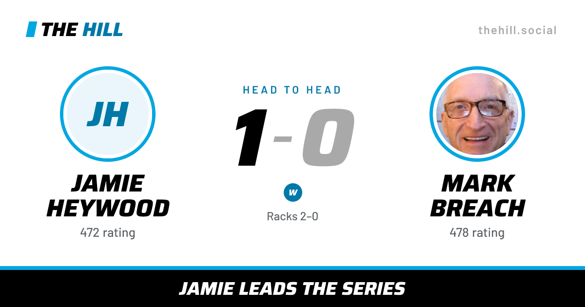 The share card: Jamie Heywood vs Mark Breach, 1–0 head to head on The Hill