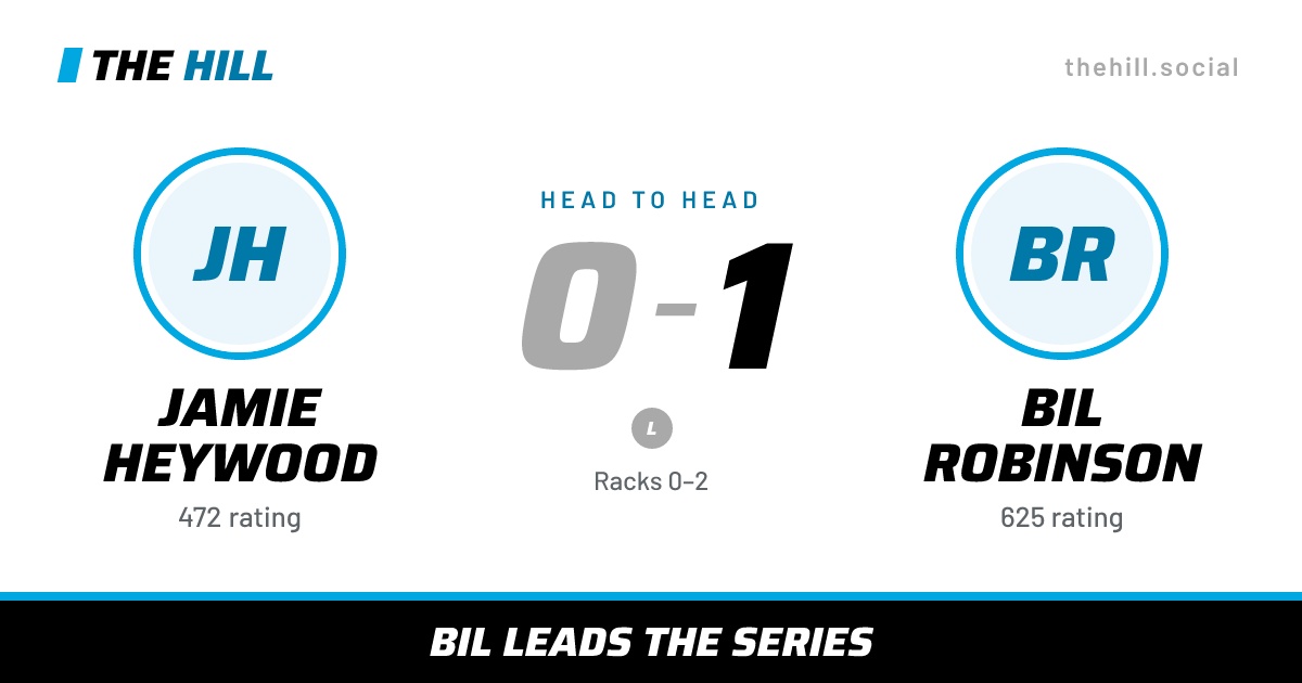 The share card: Jamie Heywood vs Bil Robinson, 0–1 head to head on The Hill