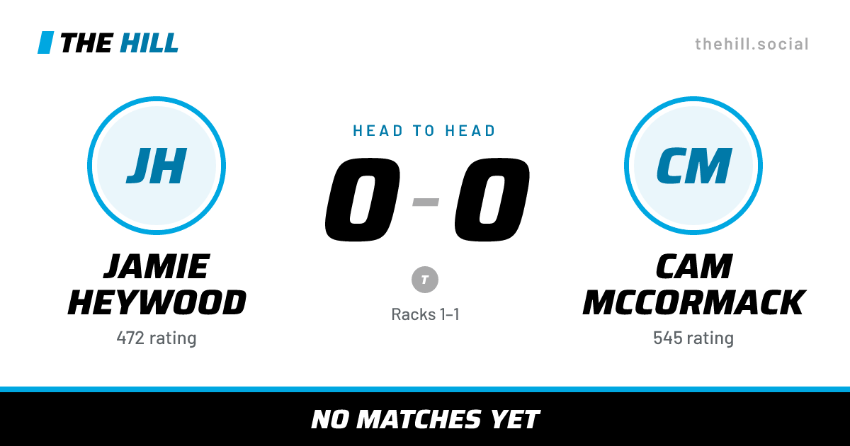 The share card: Jamie Heywood vs Cam McCormack, 0–0 head to head on The Hill