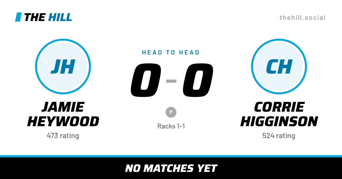 The share card: Jamie Heywood vs Corrie Higginson, 0–0 head to head on The Hill