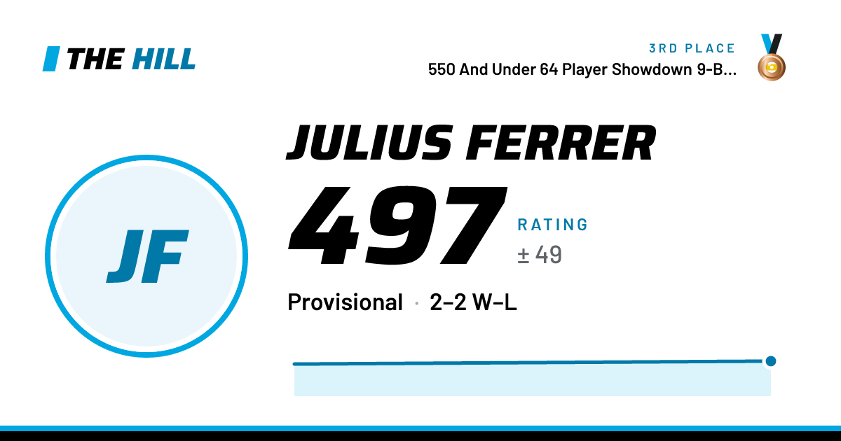 The share card: Julius Ferrer: 497 rating on The Hill