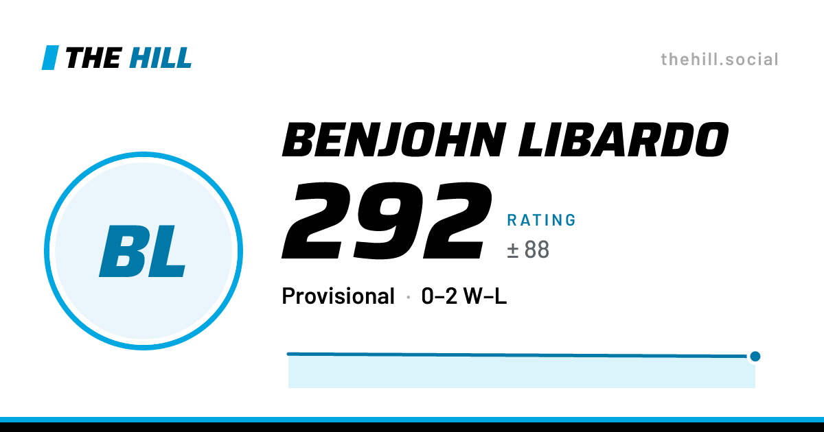 The share card: Benjohn Libardo: 292 rating on The Hill