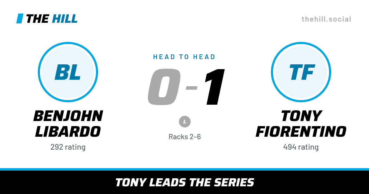 The share card: Benjohn Libardo vs Tony Fiorentino, 0–1 head to head on The Hill