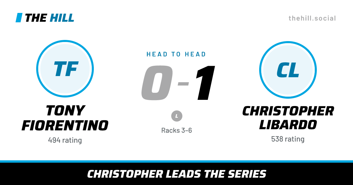 The share card: Tony Fiorentino vs Christopher Libardo, 0–1 head to head on The Hill