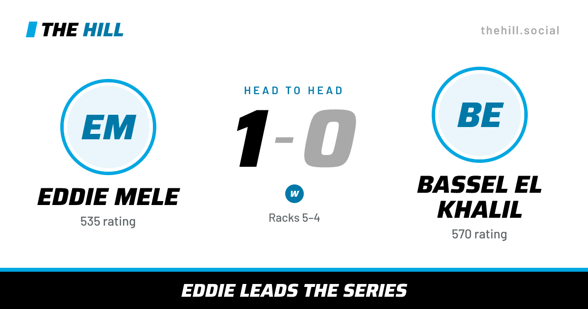 The share card: Eddie Mele vs Bassel El Khalil, 1–0 head to head on The Hill