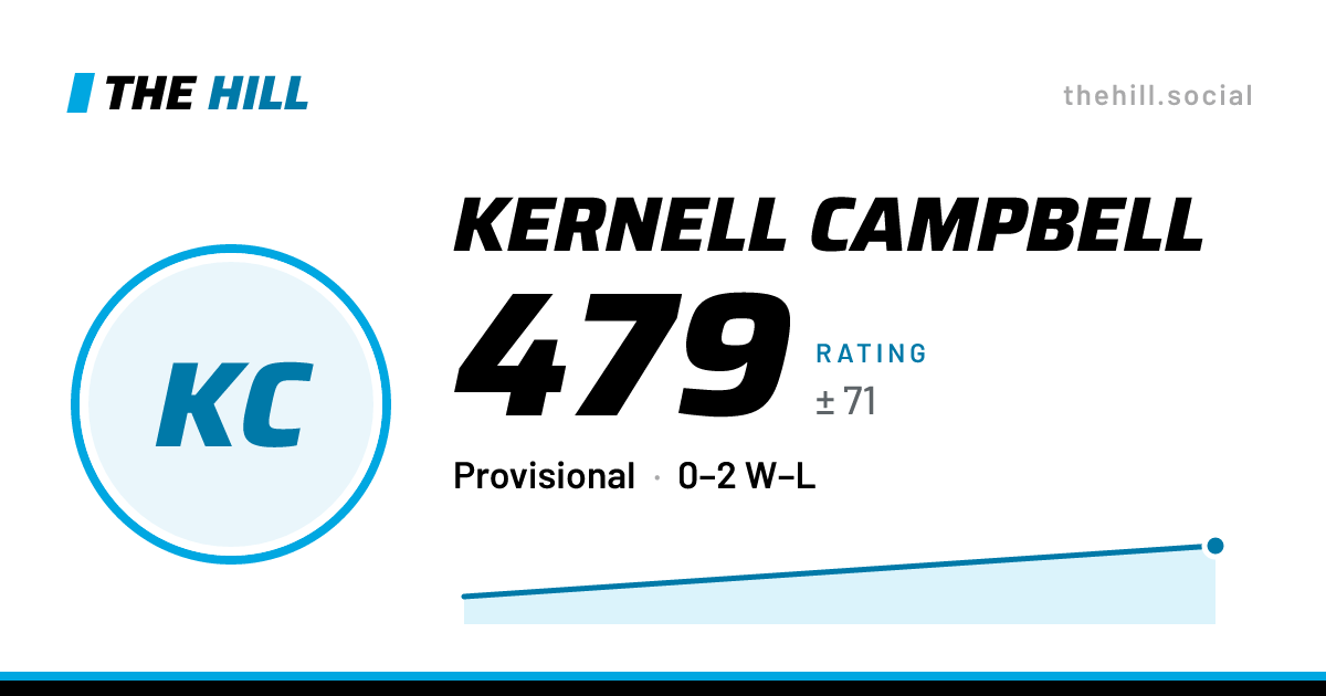 The share card: Kernell Campbell: 479 rating on The Hill