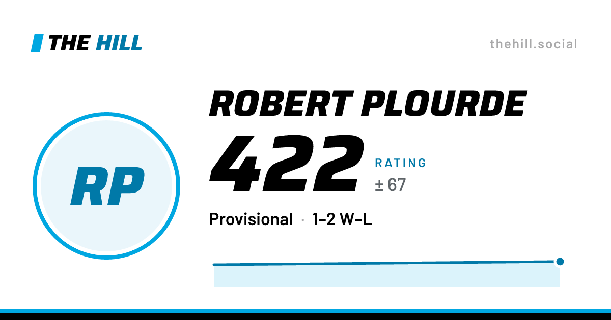 The share card: Robert Plourde: 422 rating on The Hill