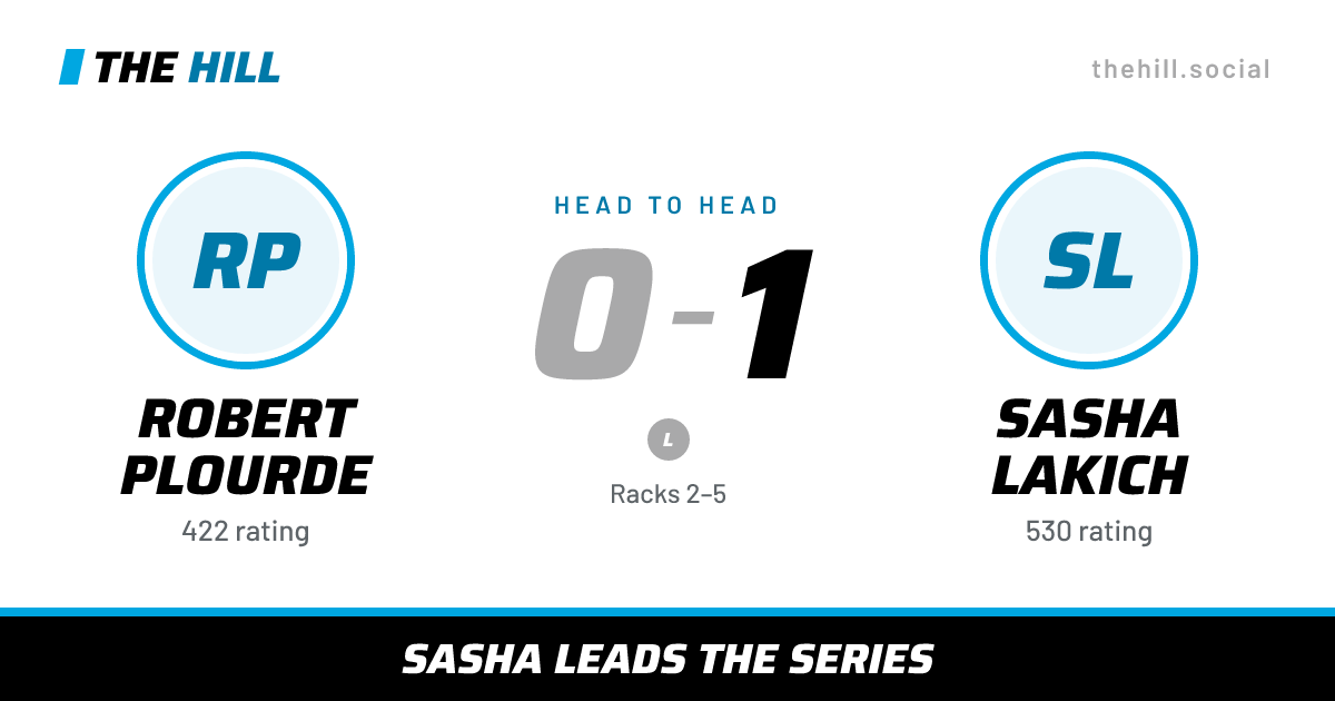 The share card: Robert Plourde vs Sasha Lakich, 0–1 head to head on The Hill