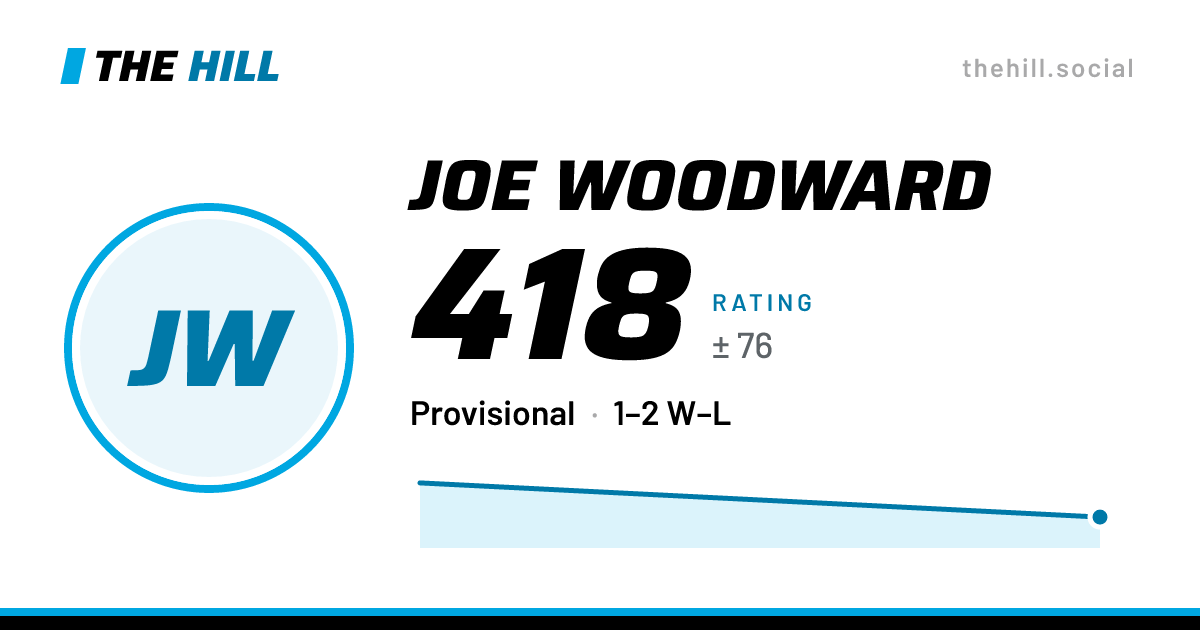 The share card: Joe Woodward: 415 rating on The Hill
