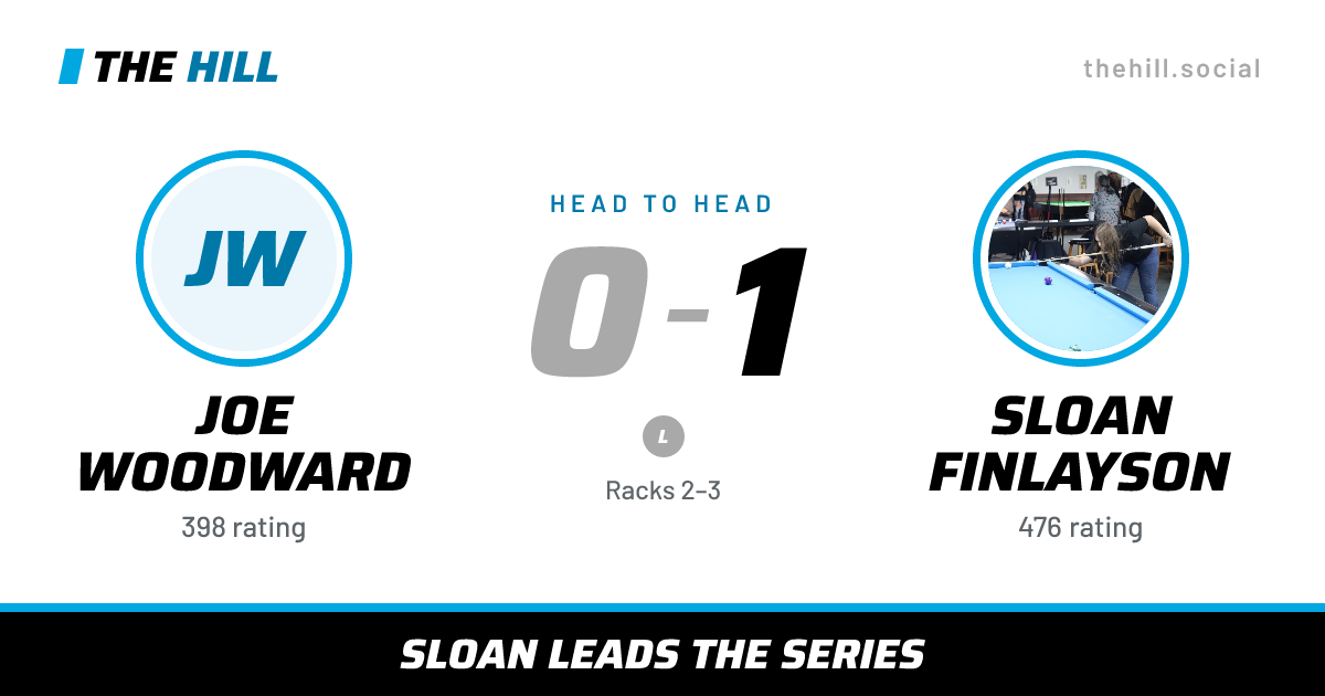 The share card: Joe Woodward vs Sloan Finlayson, 0–1 head to head on The Hill