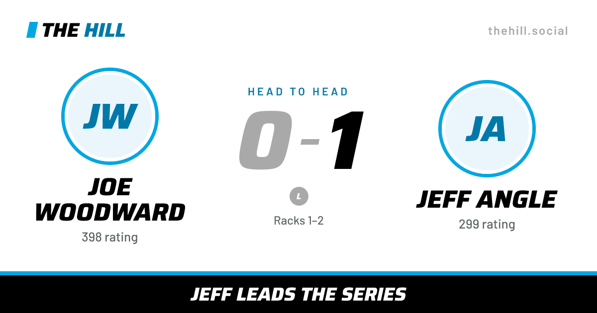 The share card: Joe Woodward vs Jeff Angle, 0–1 head to head on The Hill