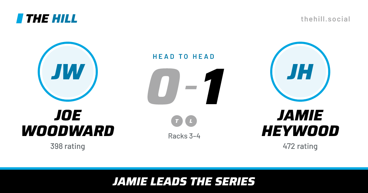 The share card: Joe Woodward vs Jamie Heywood, 0–1 head to head on The Hill