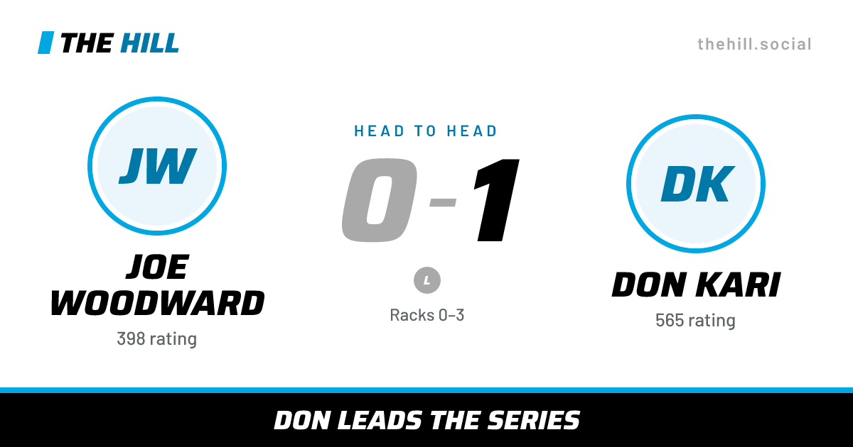 The share card: Joe Woodward vs Don Kari, 0–1 head to head on The Hill