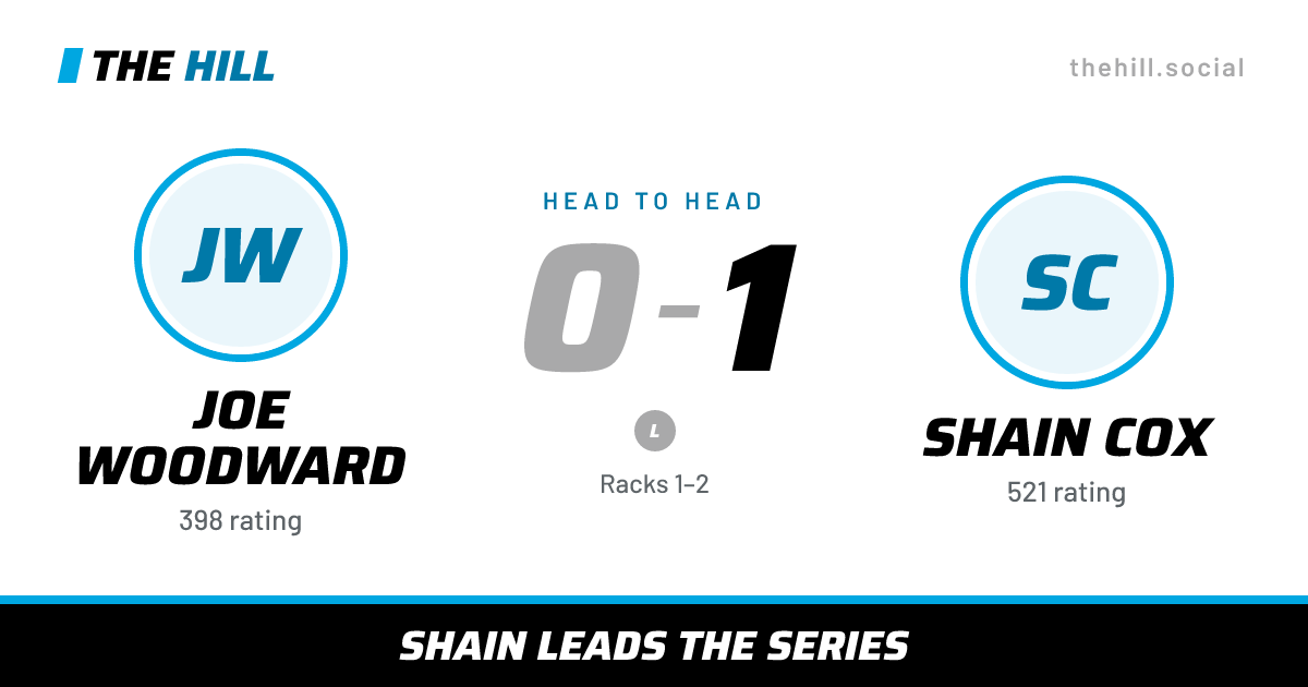 The share card: Joe Woodward vs Shain Cox, 0–1 head to head on The Hill