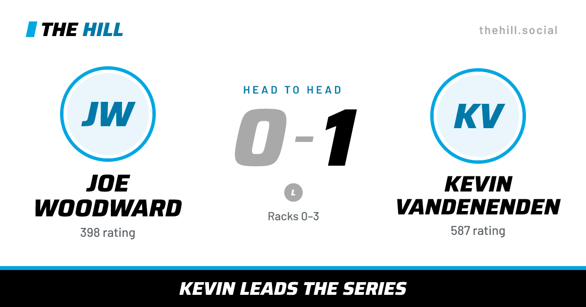 The share card: Joe Woodward vs Kevin Vandenenden, 0–1 head to head on The Hill