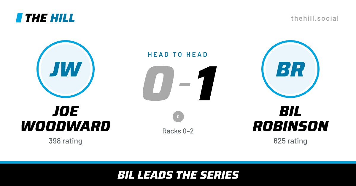 The share card: Joe Woodward vs Bil Robinson, 0–1 head to head on The Hill