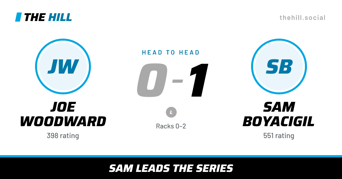 The share card: Joe Woodward vs Sam Boyacigil, 0–1 head to head on The Hill