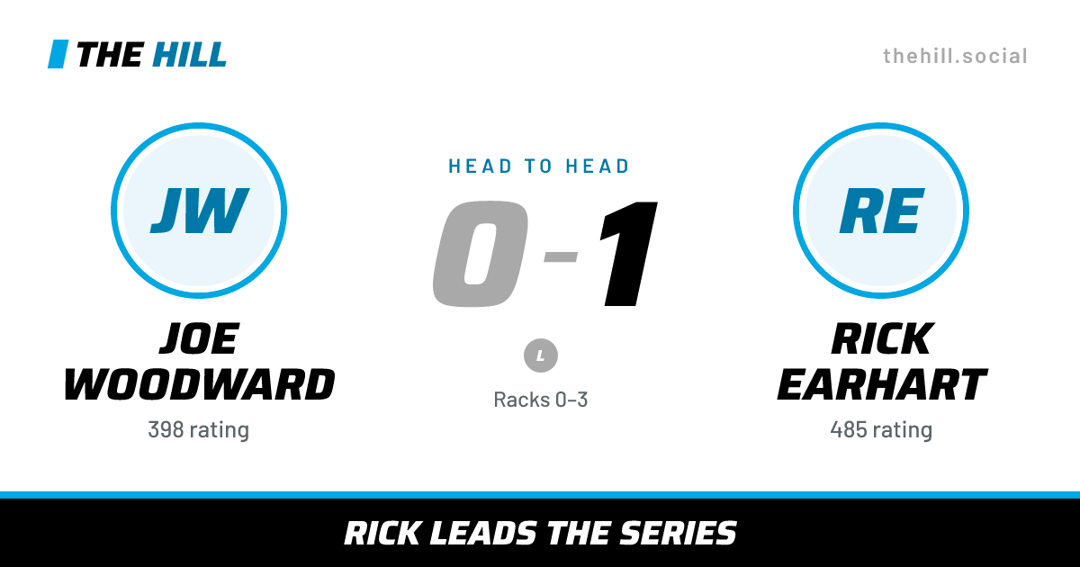 The share card: Joe Woodward vs Rick Earhart, 0–1 head to head on The Hill
