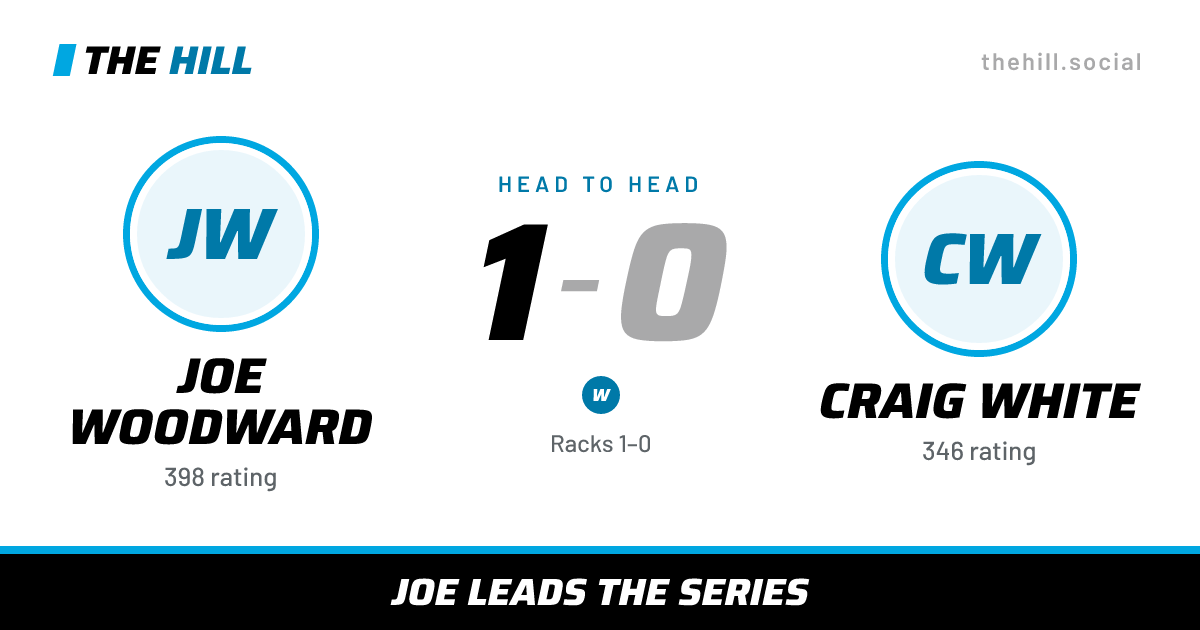 The share card: Joe Woodward vs Craig White, 1–0 head to head on The Hill