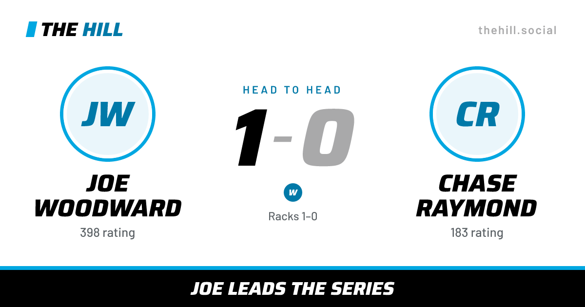 The share card: Joe Woodward vs Chase Raymond, 1–0 head to head on The Hill