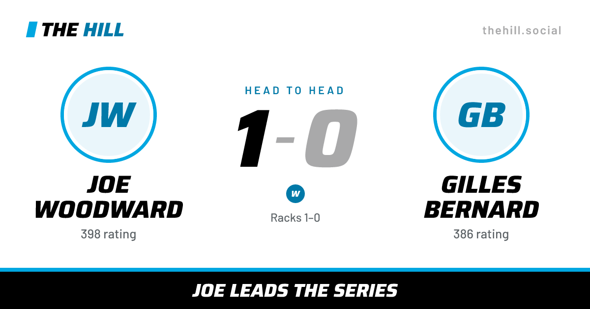 The share card: Joe Woodward vs Gilles Bernard, 1–0 head to head on The Hill