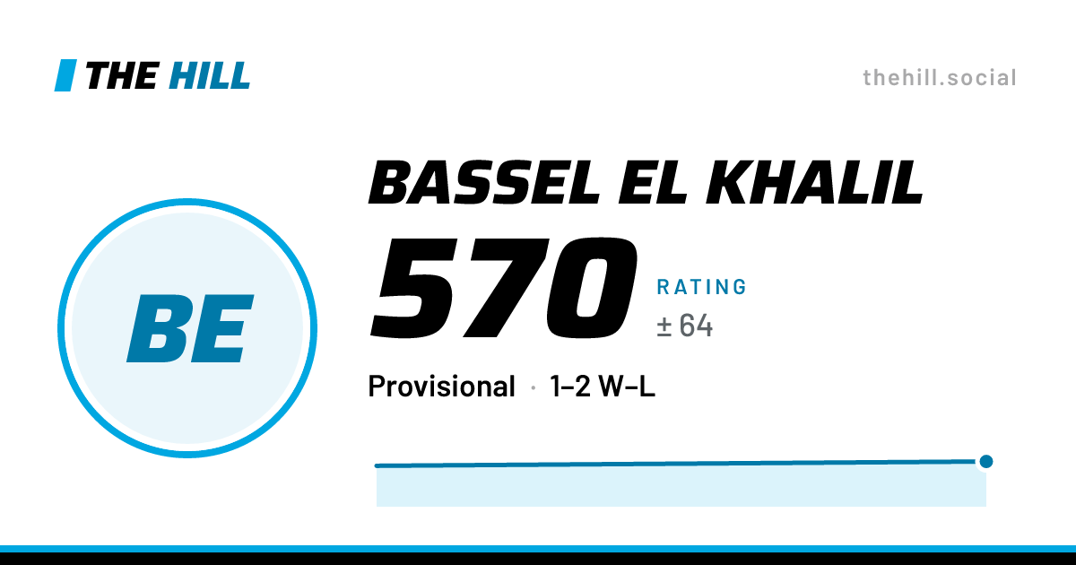 The share card: Bassel El Khalil: 570 rating on The Hill