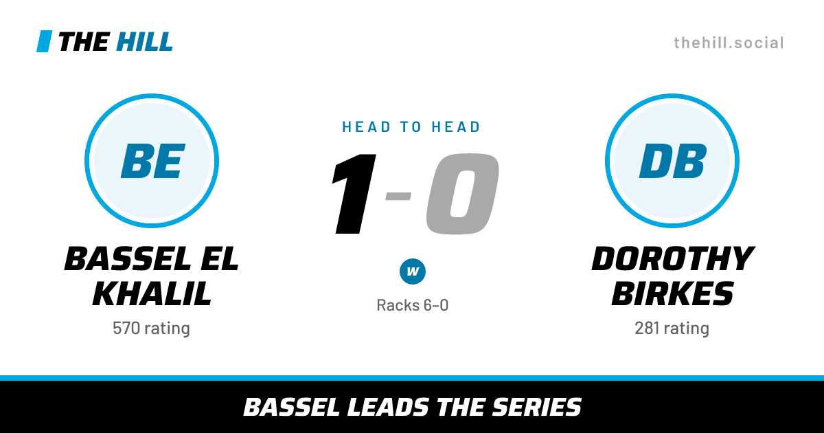 The share card: Bassel El Khalil vs Dorothy Birkes, 1–0 head to head on The Hill