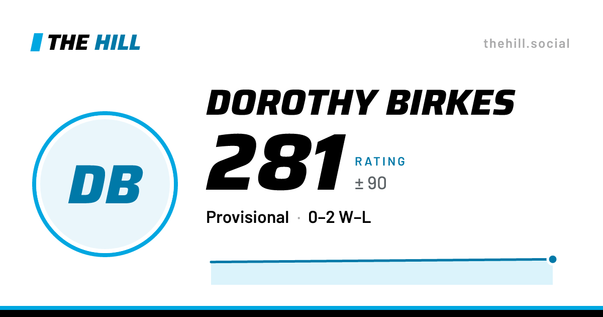 The share card: Dorothy Birkes: 281 rating on The Hill