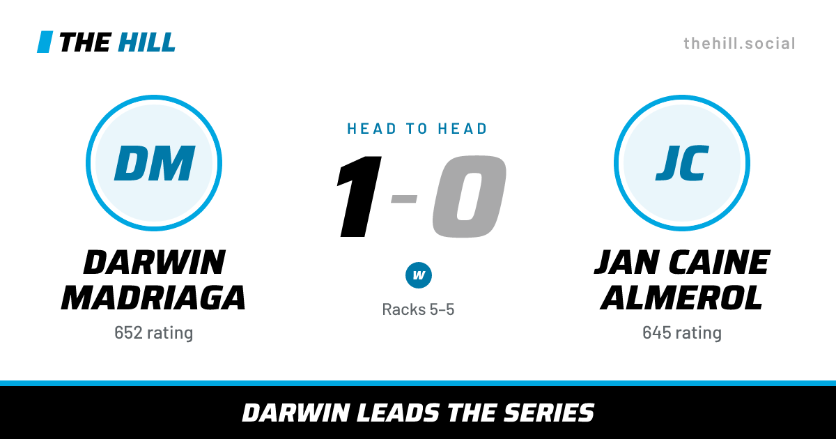 The share card: Darwin Madriaga vs Jan Caine Almerol, 1–0 head to head on The Hill