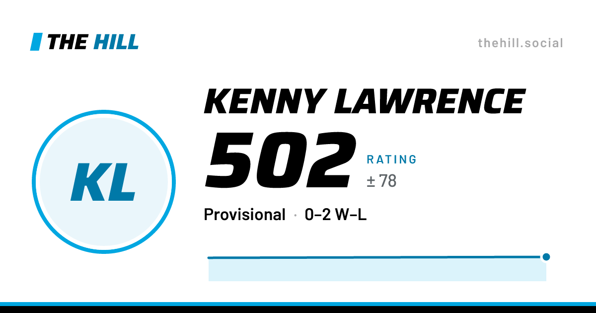 The share card: Kenny Lawrence: 502 rating on The Hill