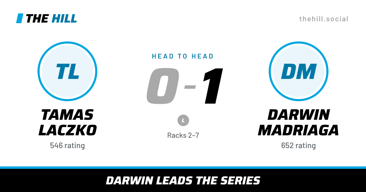 The share card: Tamas Laczko vs Darwin Madriaga, 0–1 head to head on The Hill