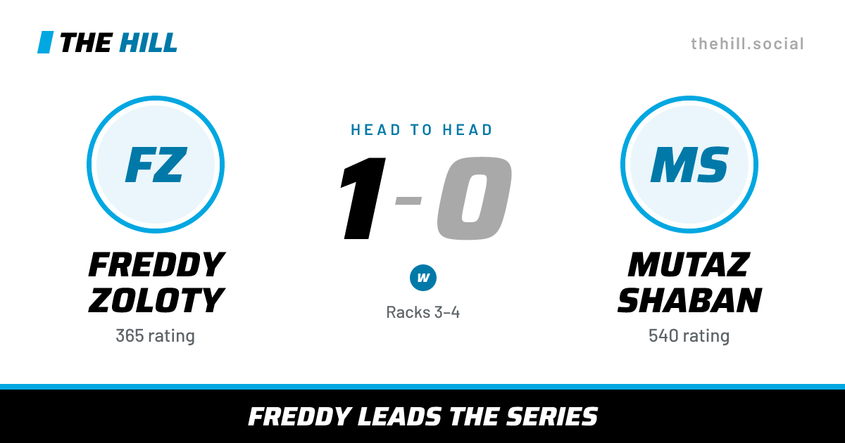The share card: Freddy Zoloty vs Mutaz Shaban, 1–0 head to head on The Hill