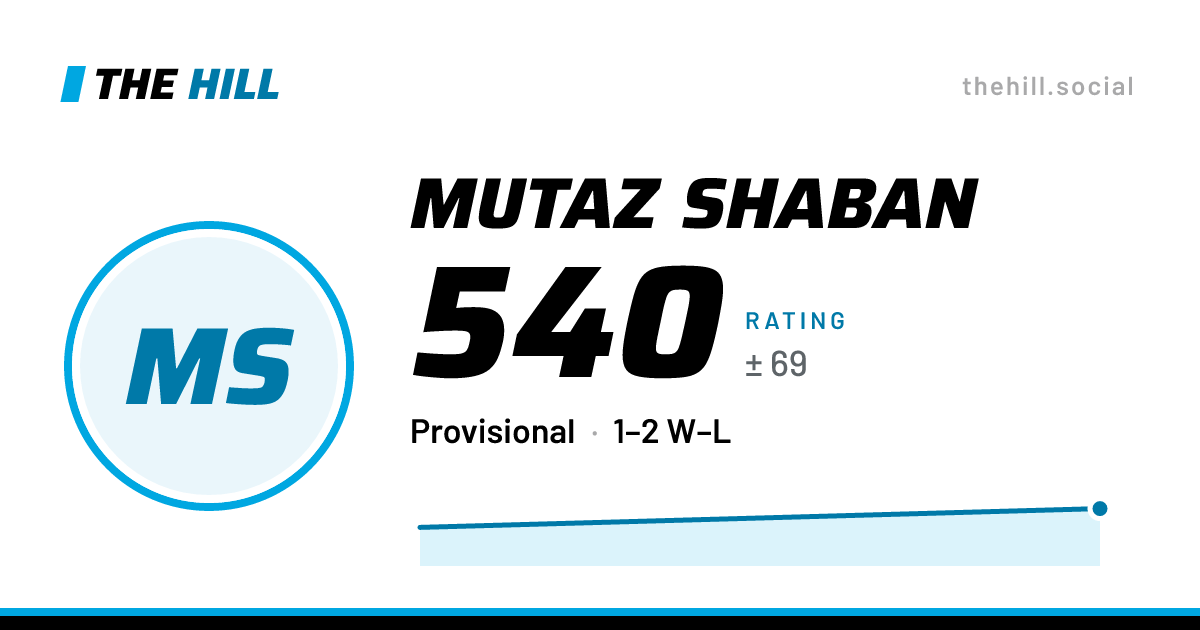 The share card: Mutaz Shaban: 540 rating on The Hill