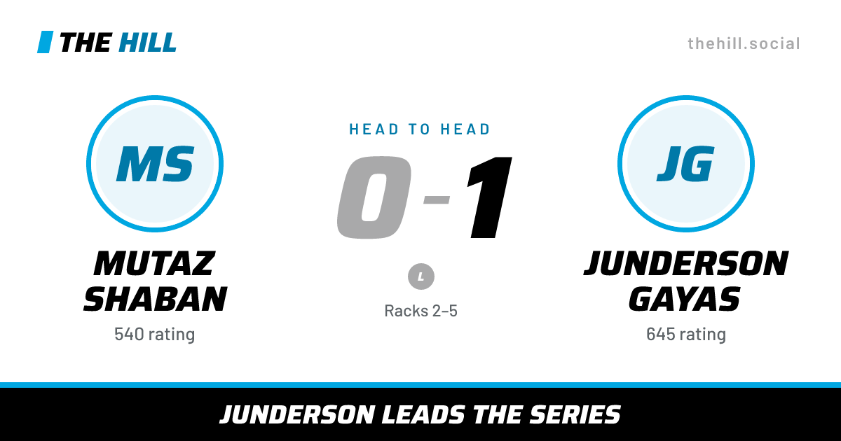 The share card: Mutaz Shaban vs Junderson Gayas, 0–1 head to head on The Hill