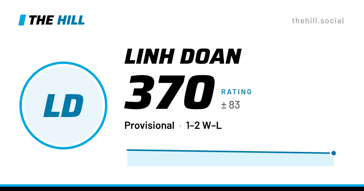The share card: Linh Doan: 364 rating on The Hill