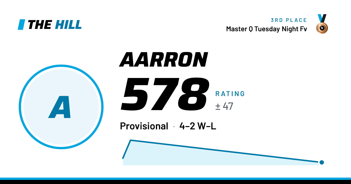 The share card: Aarron: 578 rating on The Hill