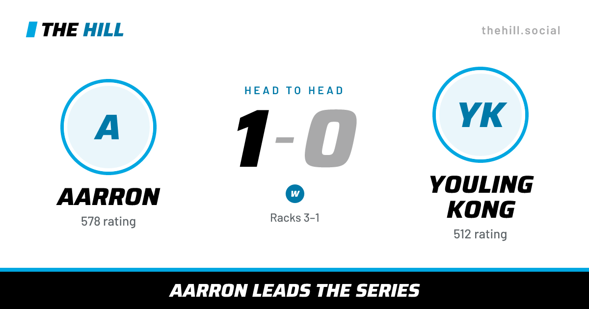 The share card: Aarron vs Youling Kong, 1–0 head to head on The Hill