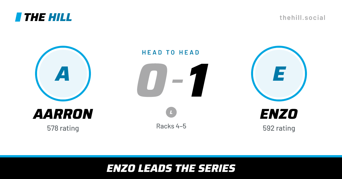The share card: Aarron vs Enzo, 0–1 head to head on The Hill