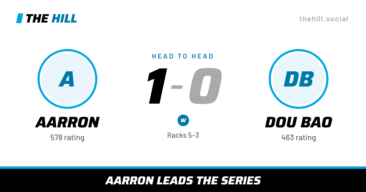 The share card: Aarron vs Dou Bao, 1–0 head to head on The Hill