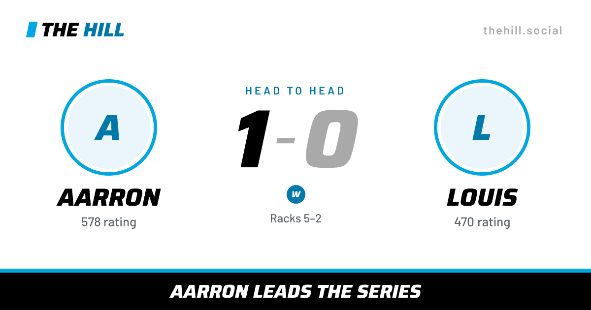 The share card: Aarron vs Louis, 1–0 head to head on The Hill