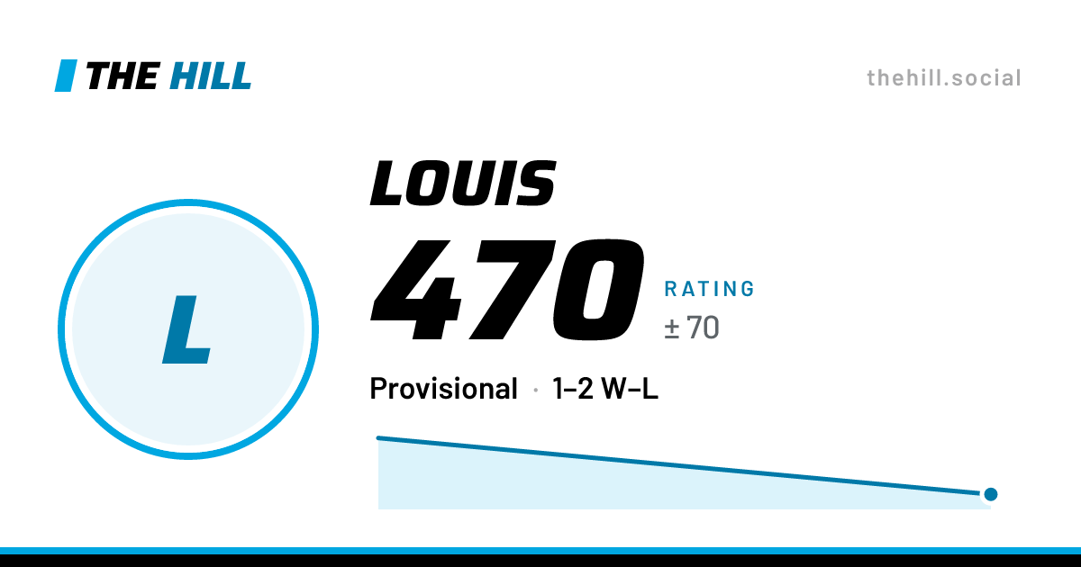 The share card: Louis: 470 rating on The Hill