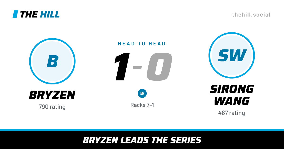 The share card: Bryzen vs Sirong Wang, 1–0 head to head on The Hill
