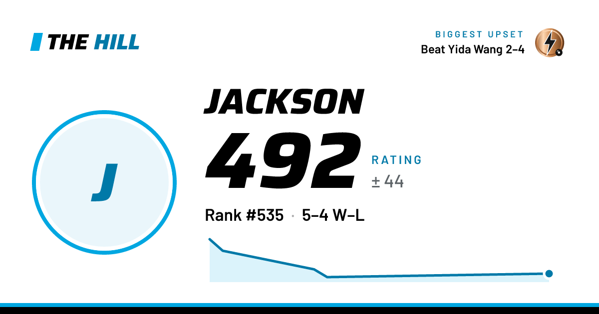 The share card: Jackson: 492 rating on The Hill