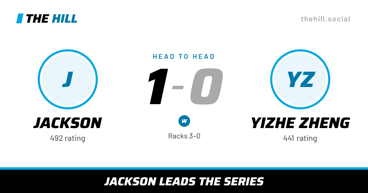 The share card: Jackson vs Yizhe Zheng, 1–0 head to head on The Hill