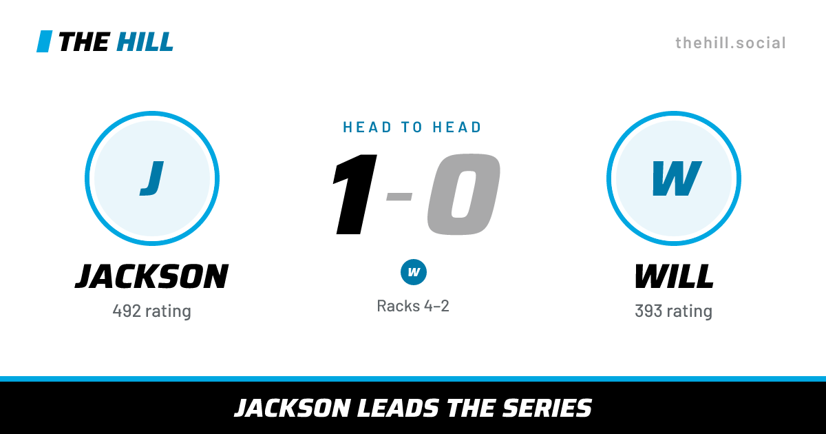 The share card: Jackson vs Will, 1–0 head to head on The Hill