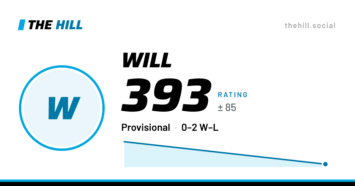 The share card: Will: 393 rating on The Hill