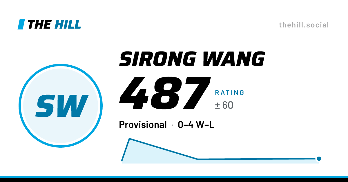 The share card: Sirong Wang: 487 rating on The Hill