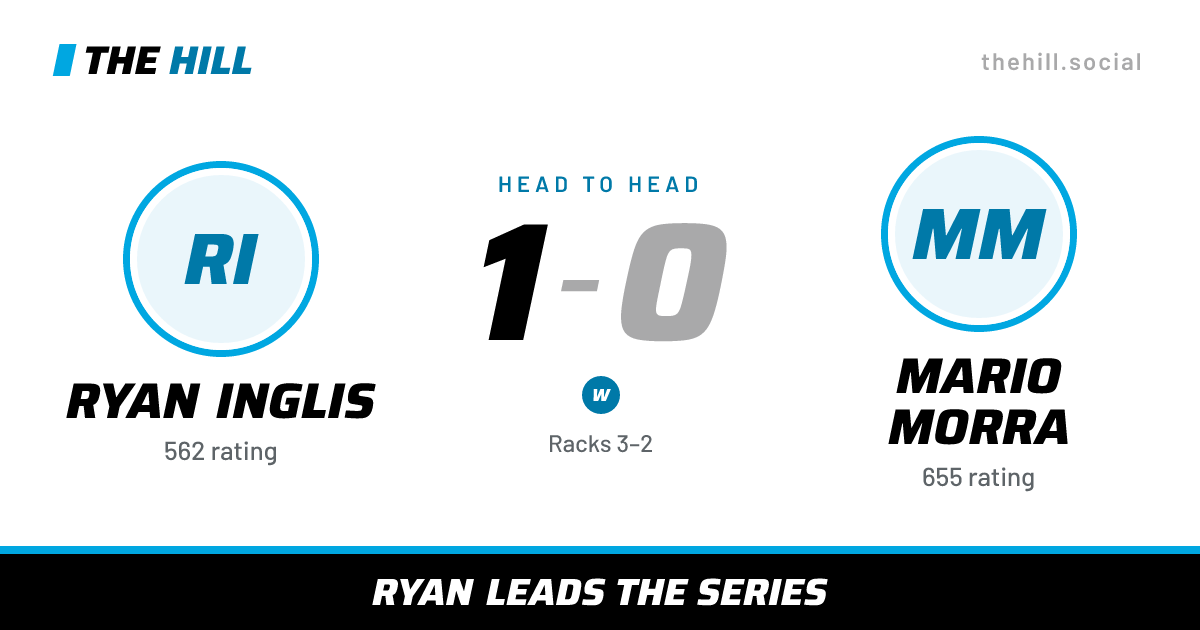 The share card: Ryan Inglis vs Mario Morra, 1–0 head to head on The Hill